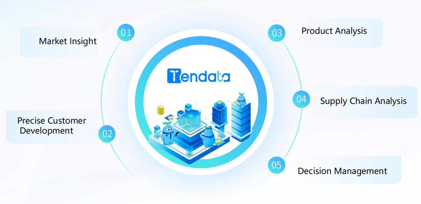Global Export Import Data Platform: Unlocking Trade Opportunities Worldwide