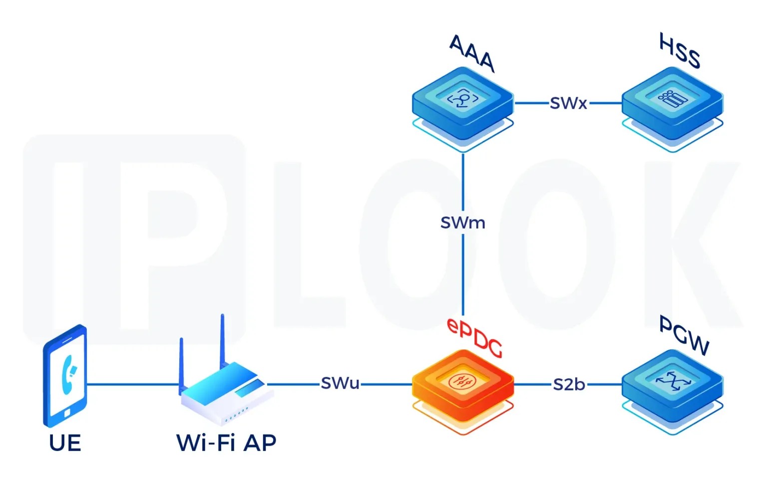 VoWiFi & VoLTE Deployment Platform: Mastering Seamless Voice Services Integration
